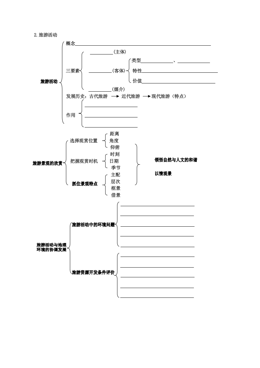 知识结构（旅游）