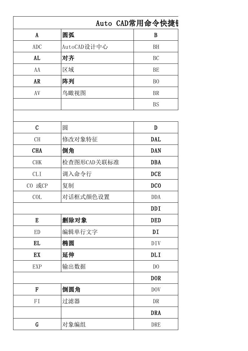 Auto_CAD2010快捷键(大全)