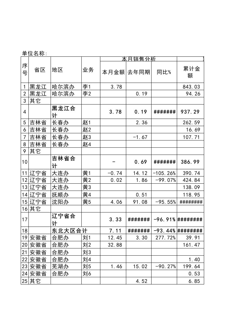 企业管理-0103财税管理报表5销售回款费用分析表