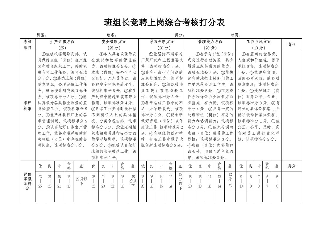 班组长竞聘上岗打分表