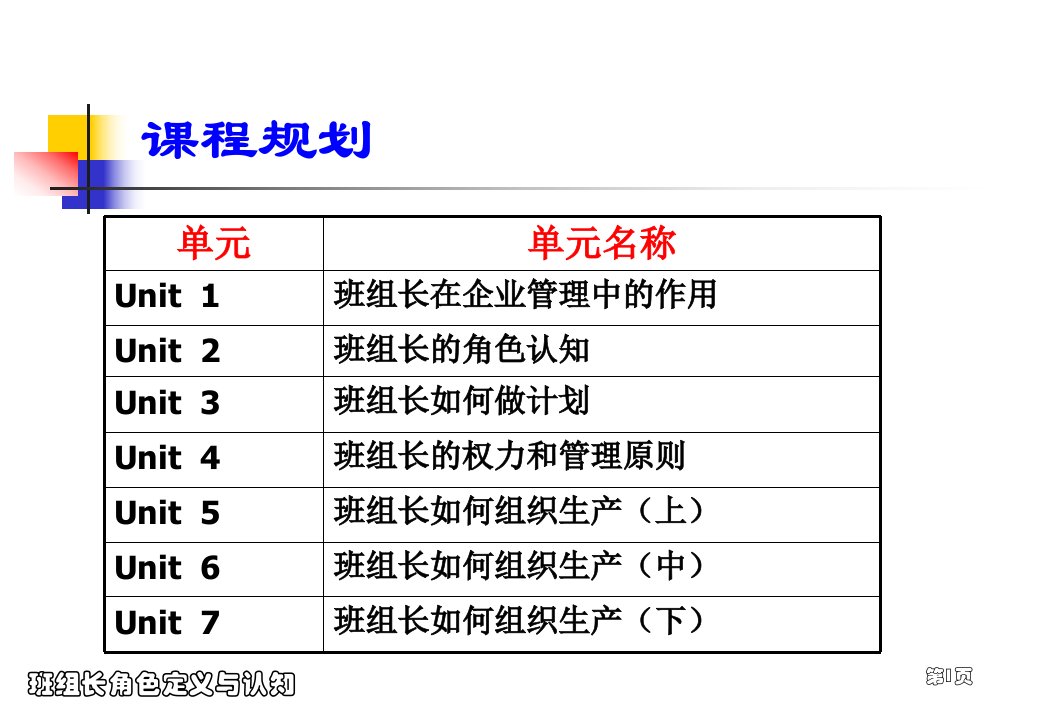 班组长角色定位与认知课件