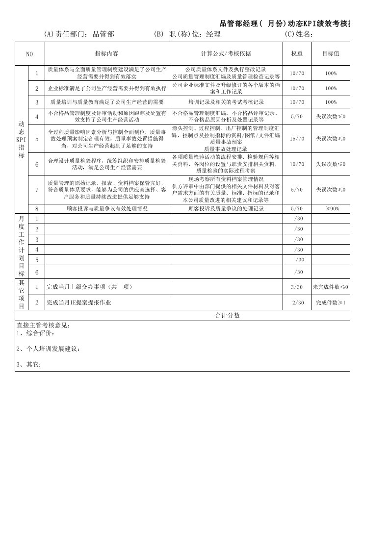 品管部经理绩效考核动态KPI指标