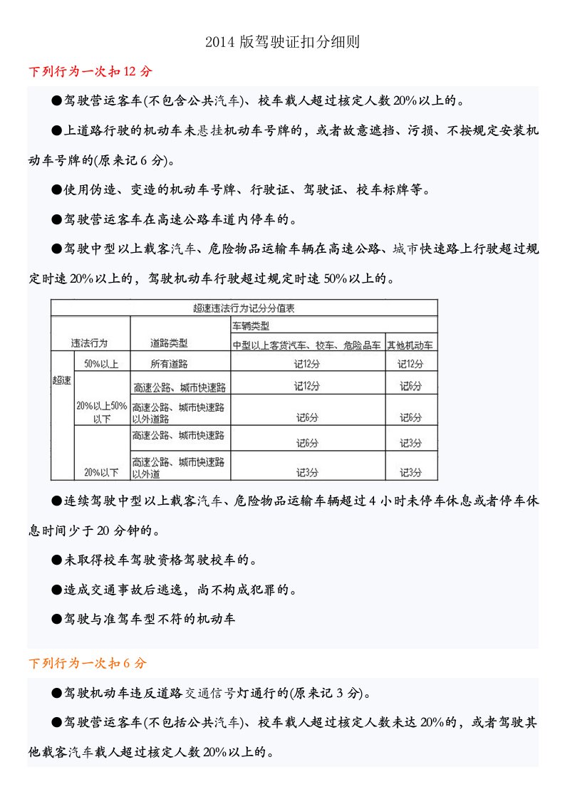 2014版驾驶证扣分细则