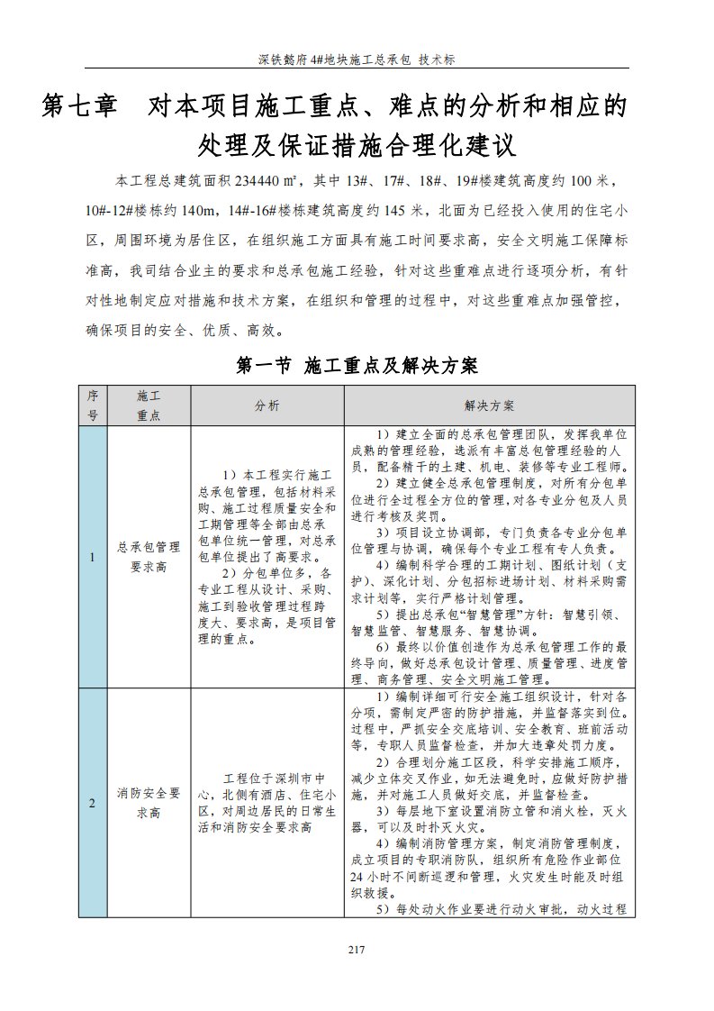 7.对本项目施工重点、难点的分析和相应的处理及保证措施合理化建议