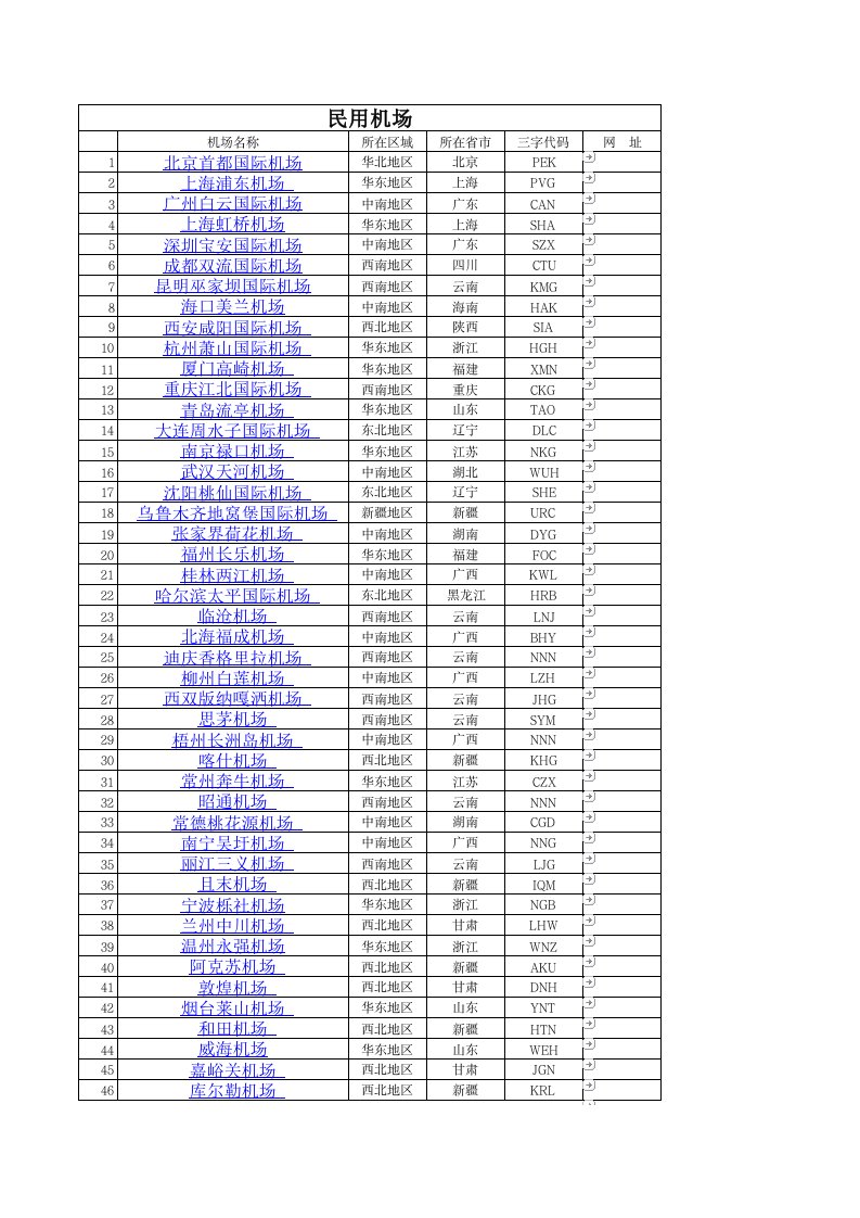 中国民用机场名单