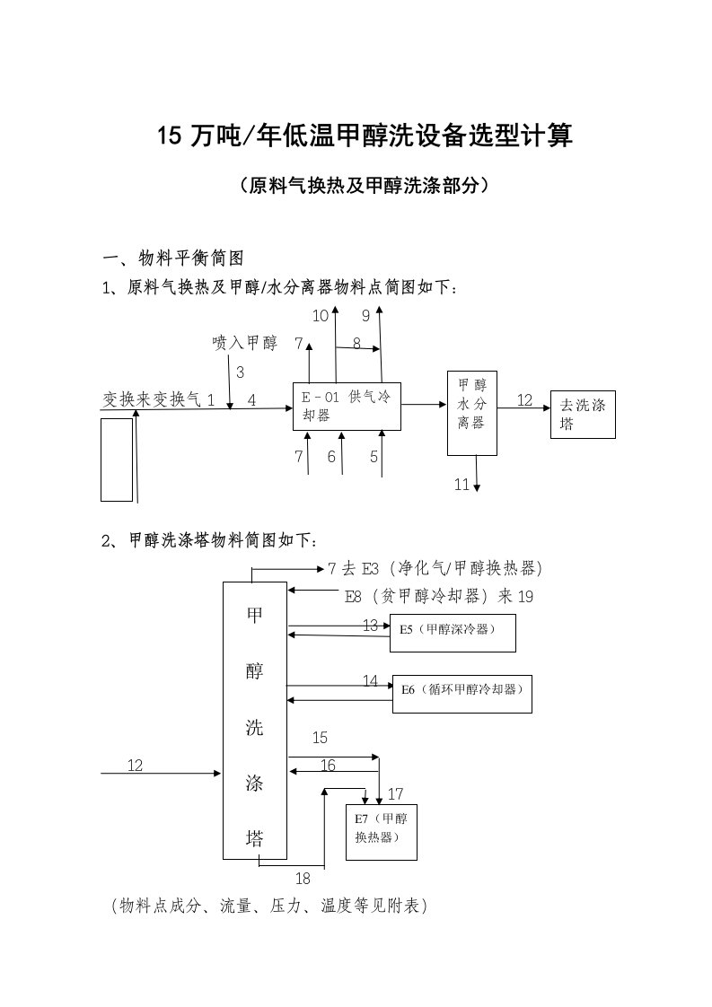 15万吨年低温甲醇洗设备选型计算