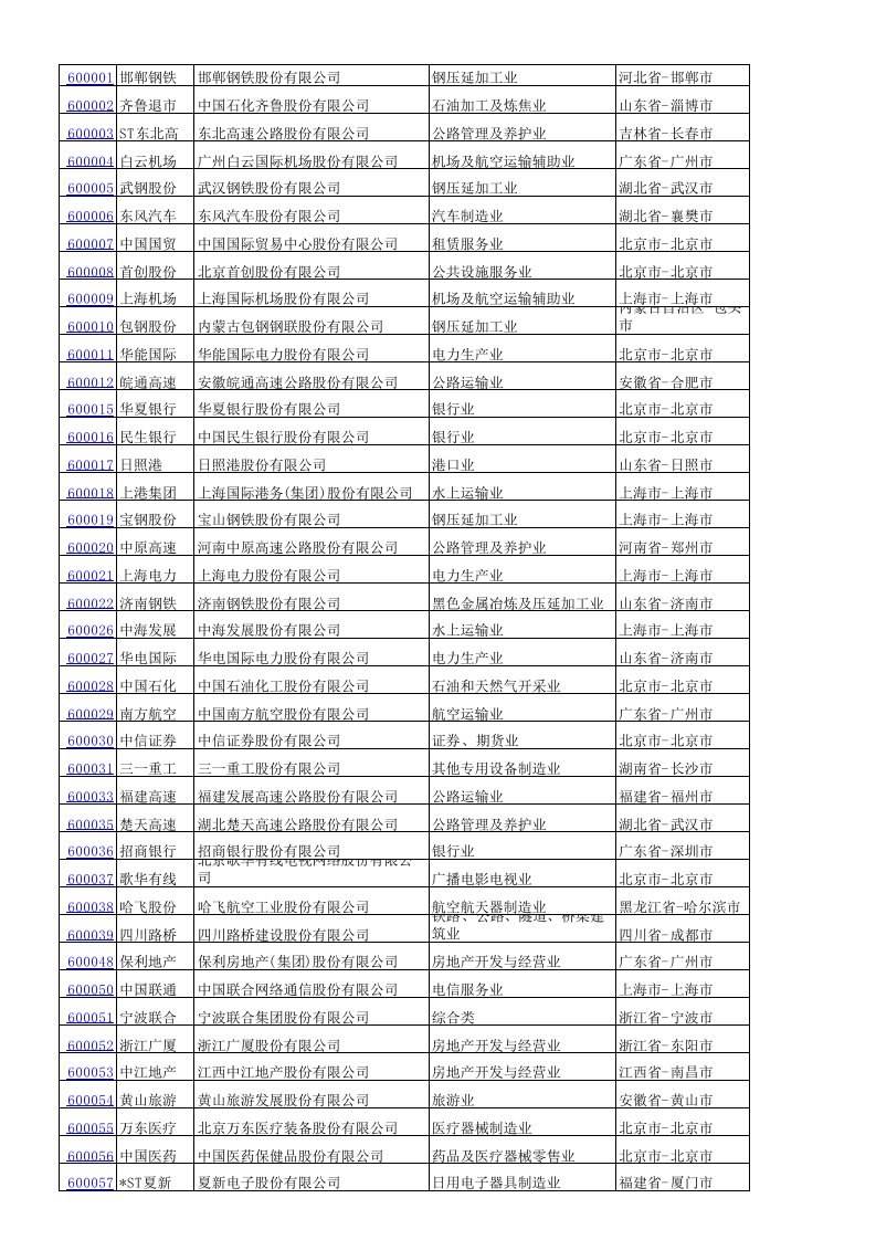 各省上市公司一览表