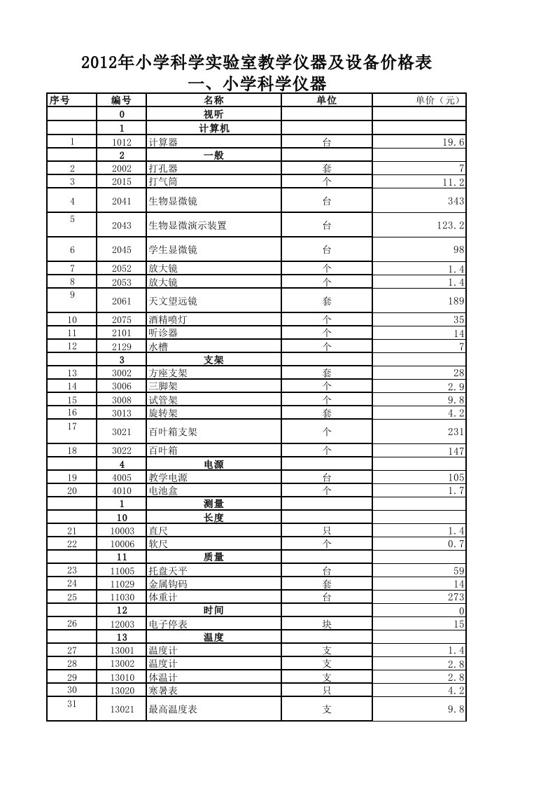 小学科学实验室教学仪器及设备价格表[1]资料