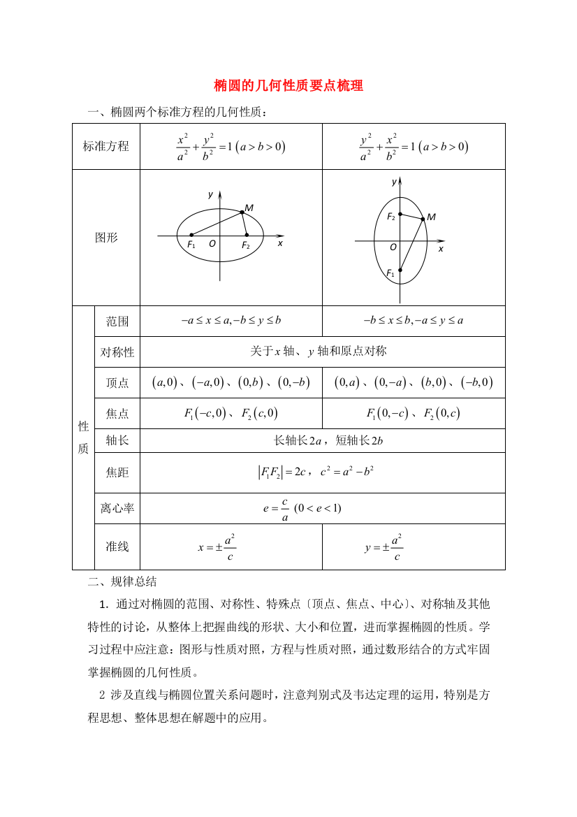 （整理版）椭圆的几何性质要点梳理