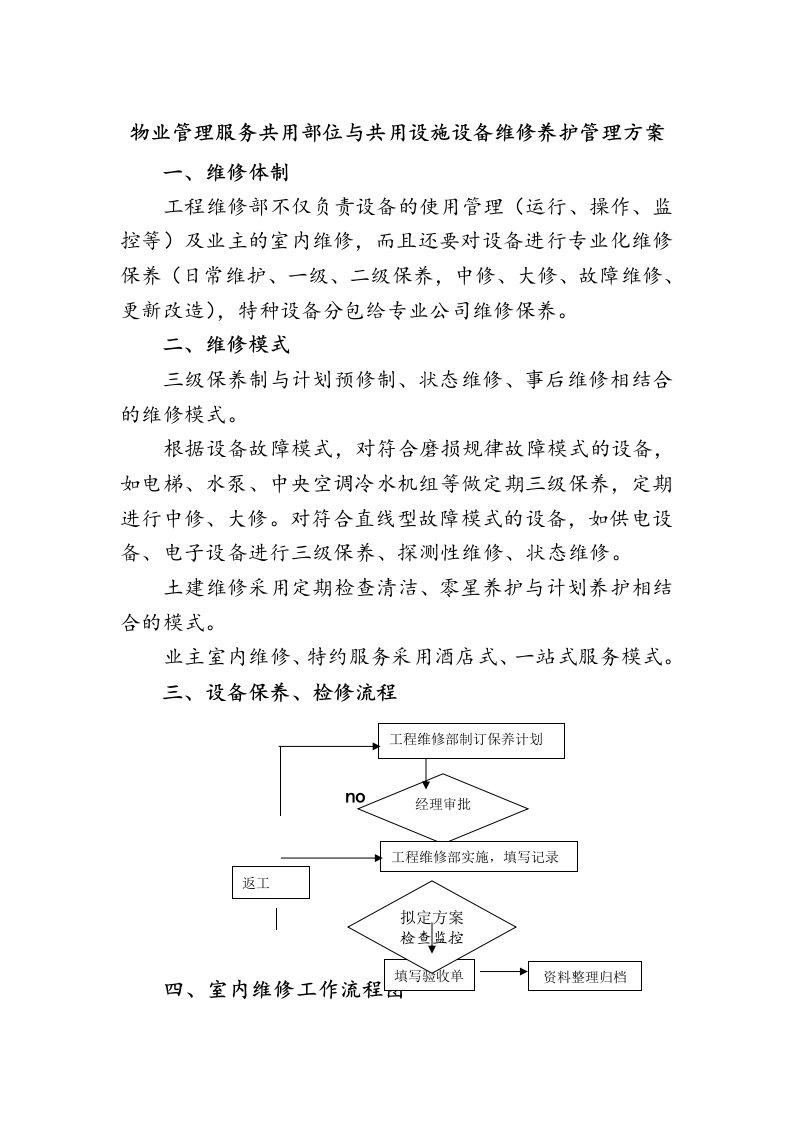 物业管理服务共用部位与共用设施设备维修养护管理方案