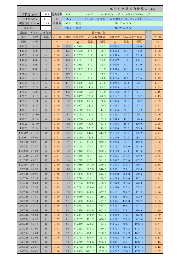 设计.角钢.承载力计算表