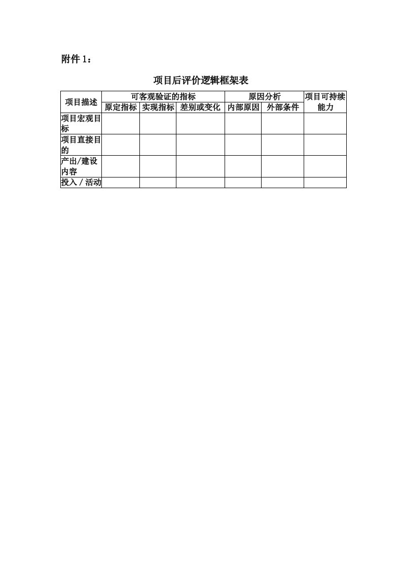 管理制度-国债专项资金固定资产投资项目后评价管理办法