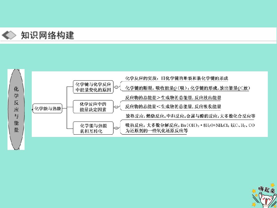 高中化学第二章章末小结与测评课件新人教版必修2