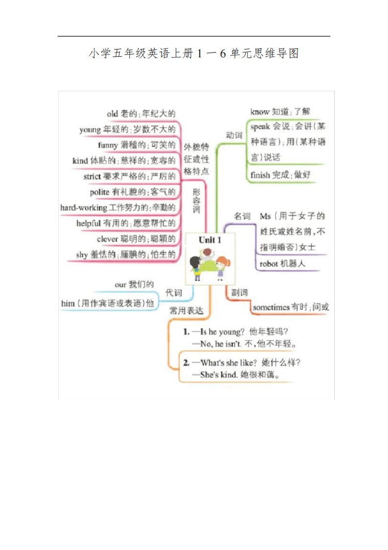 小学五年级英语上册1一6单元思维导图