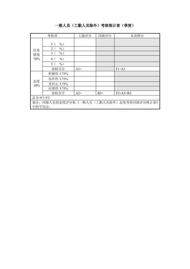 一般人员工勤人员除外考核统计表