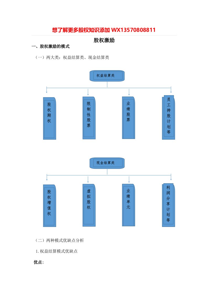 股权激励方案设计