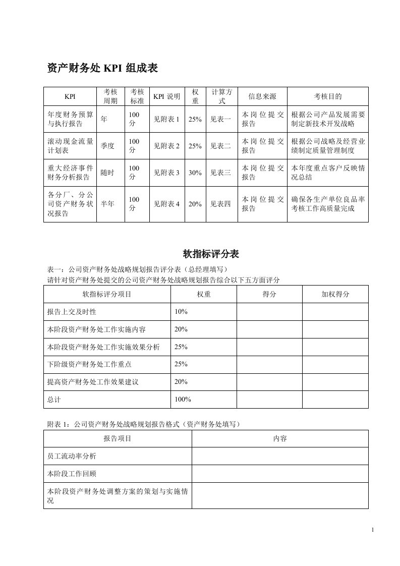 KPI——资产财务处