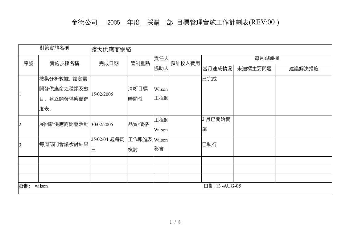 华盈恒信—金德精密—部門目標實施計劃表0507