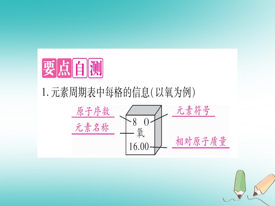 秋九年级化学上册第2章空气物质的构成2.4辨别物质的元素组成第2课时元素周期表单质和化合物习题课件新版粤教版