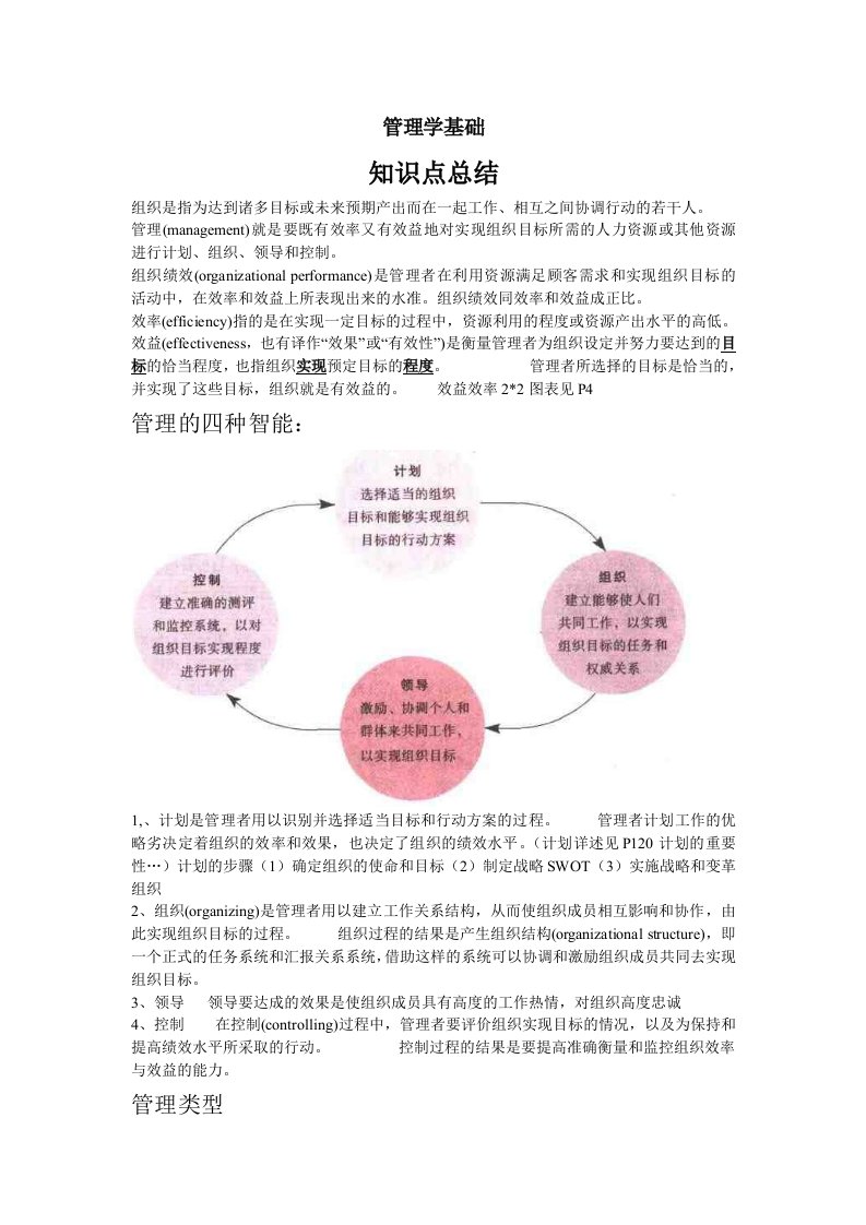 管理学基础知识点总结