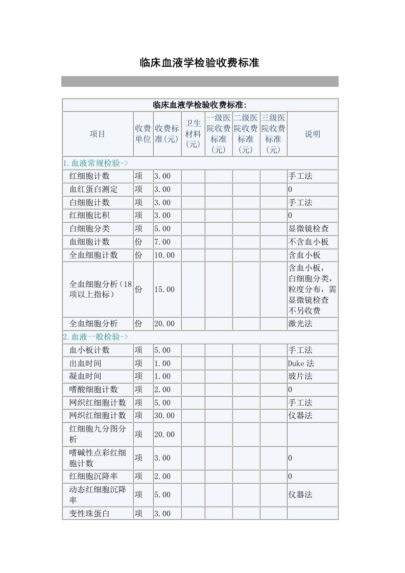 临床血液学检验收费标准