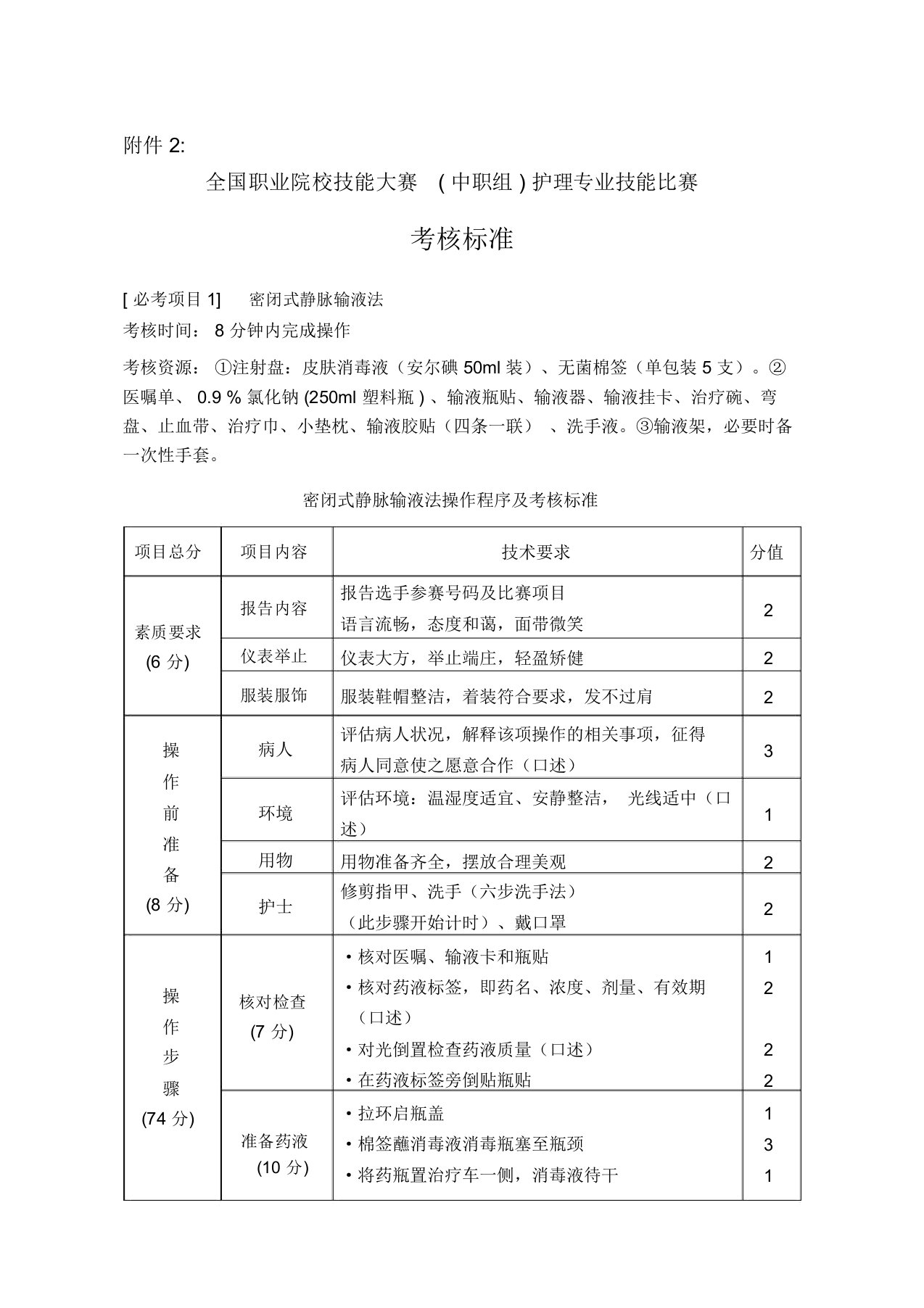 全国职业院校技能大赛中职组护理专业技能比赛