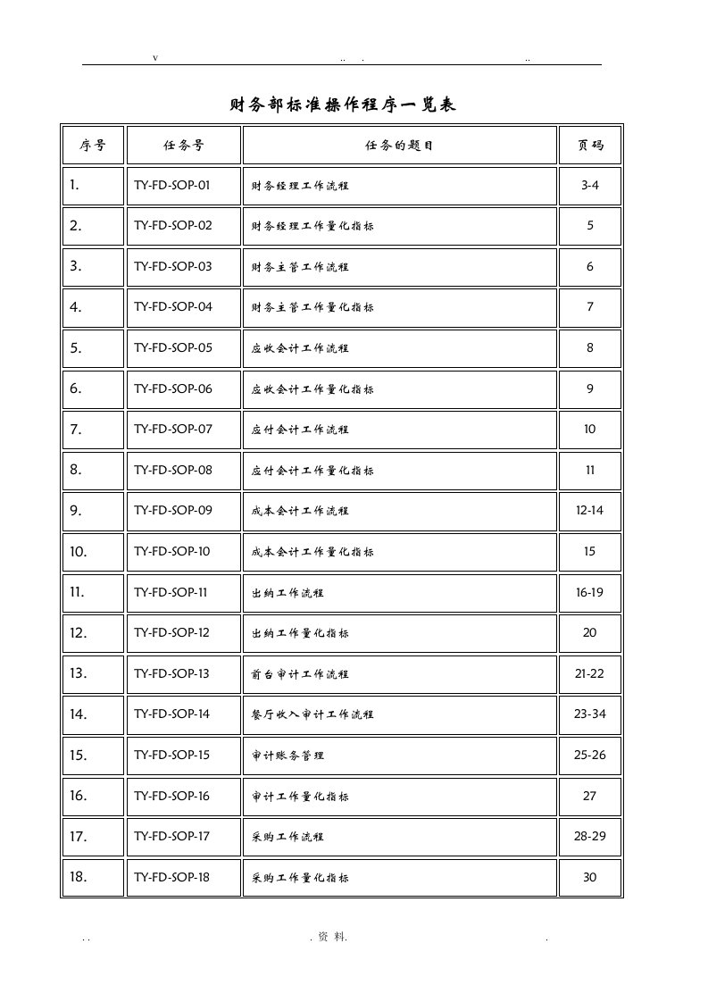 酒店财务部sop(标准操作手册)
