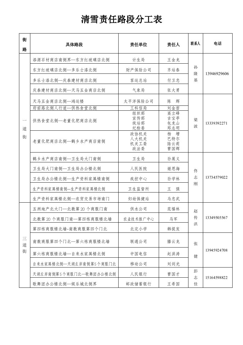 清雪责任路段分工表