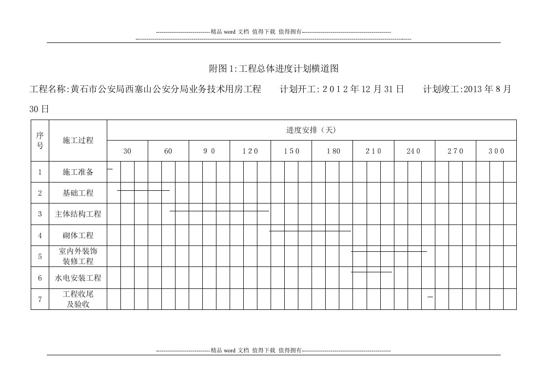 施工总进度计划横道图、网络图