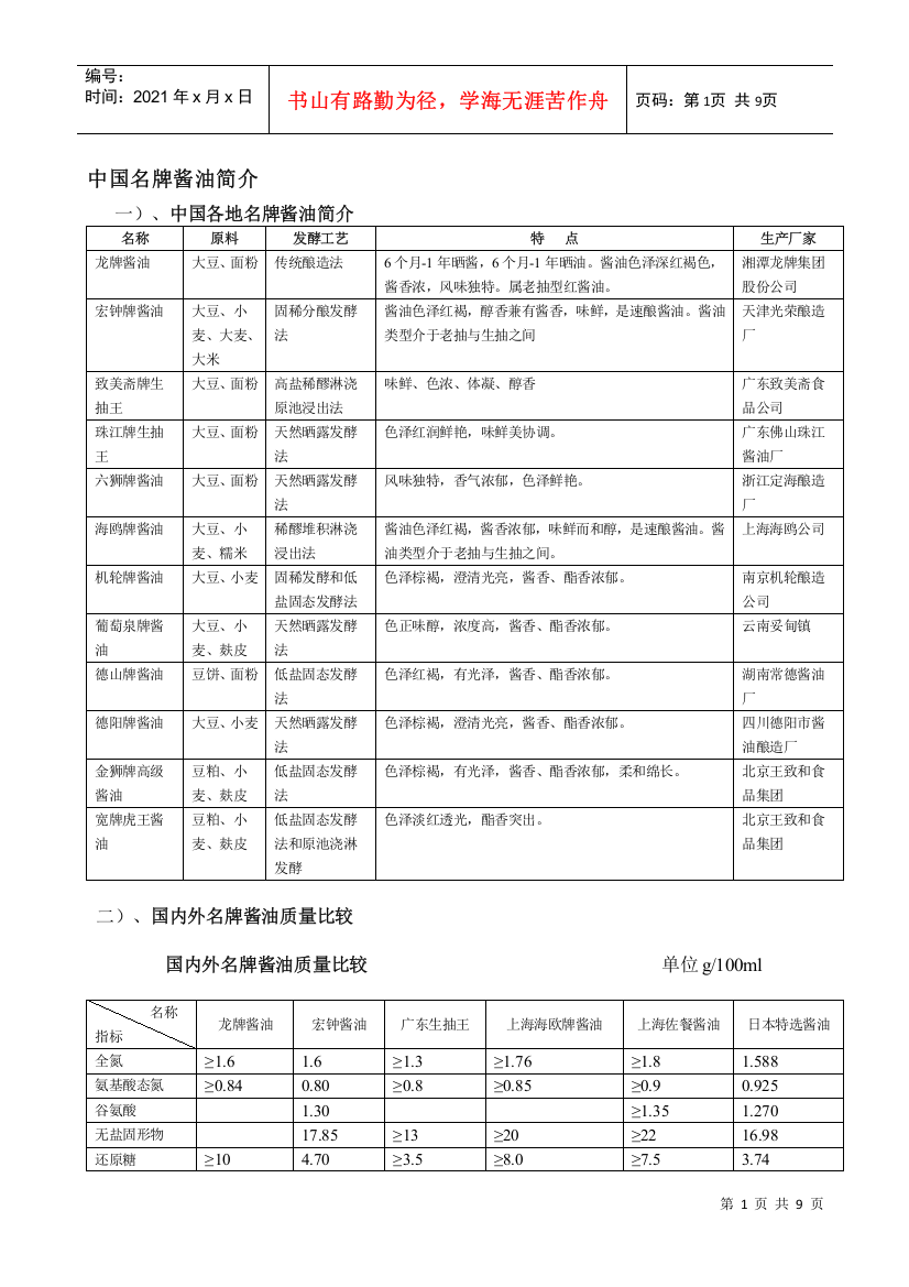 中国名牌酱油简介