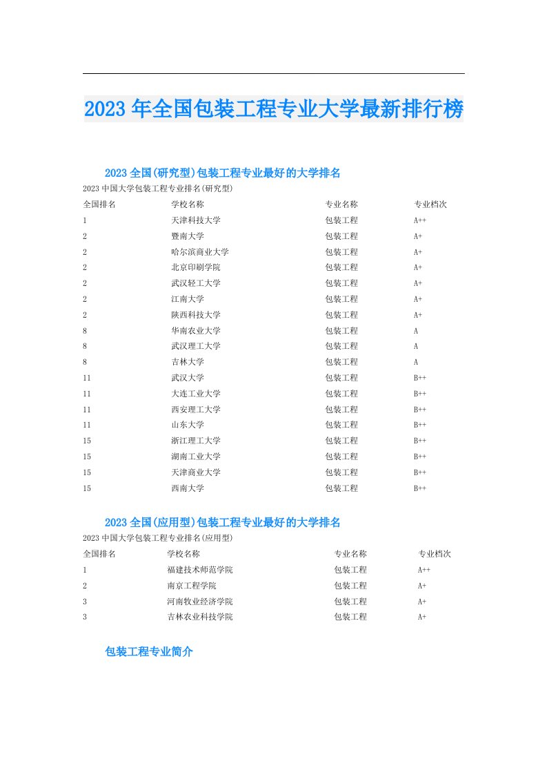 全国包装工程专业大学最新排行榜