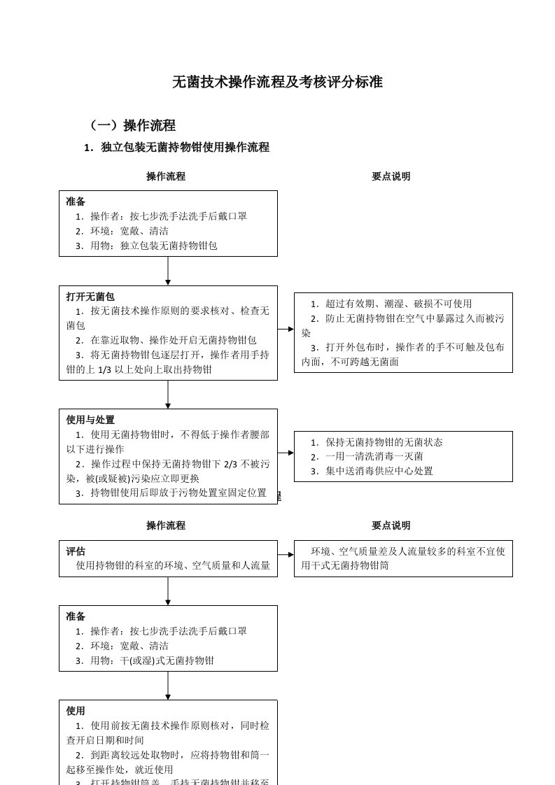 无菌技术操作流程及考核评分标准