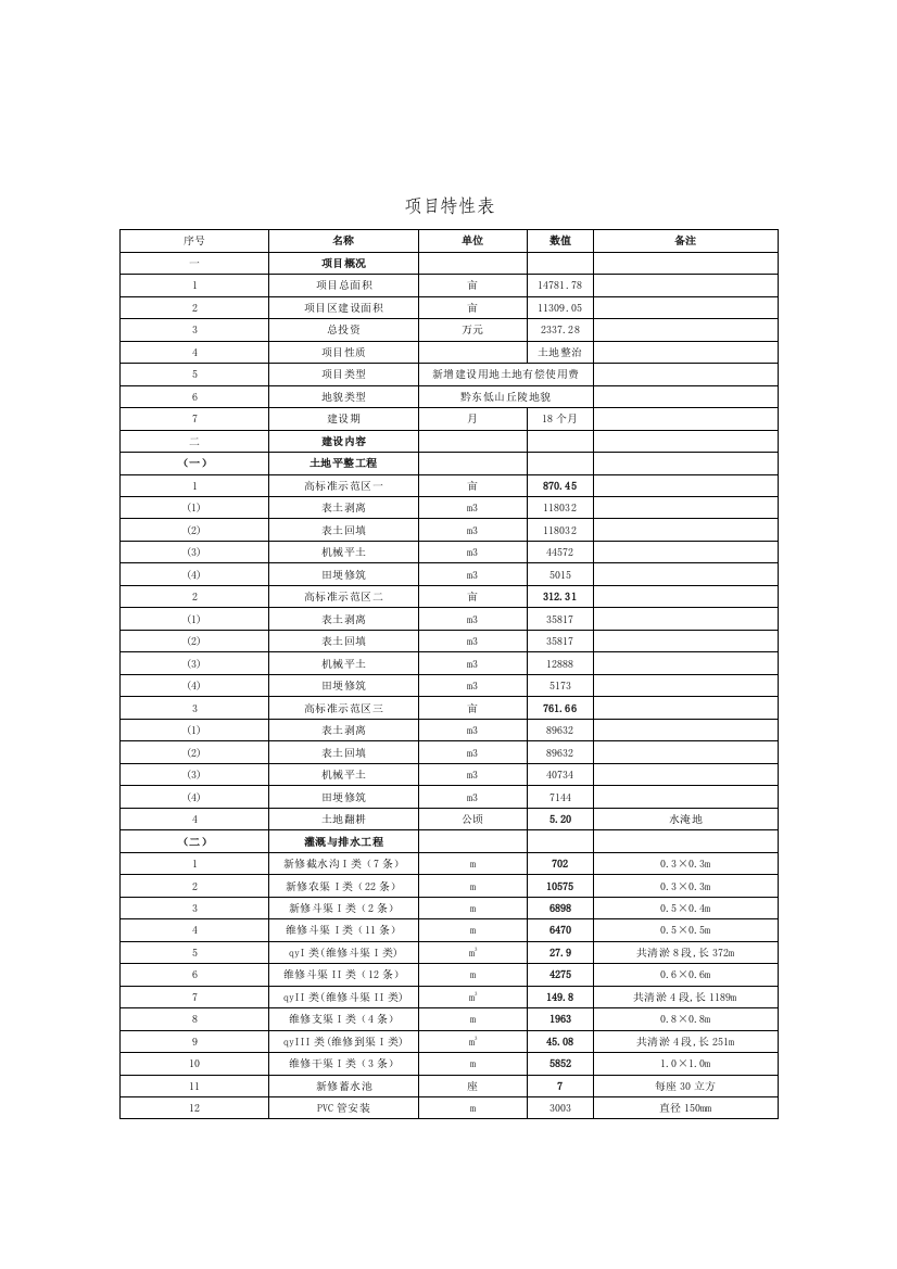 高标准基本农田建设规划设计报告2012年正文-学位论文