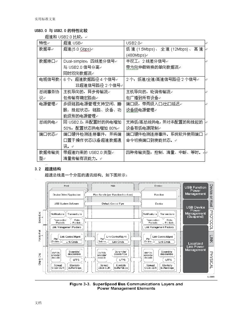 usb3.0协议详情(中文)