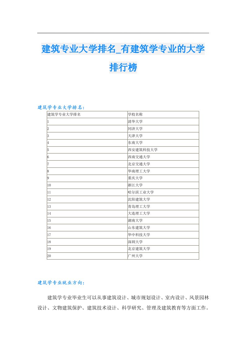 建筑专业大学排名_有建筑学专业的大学排行榜