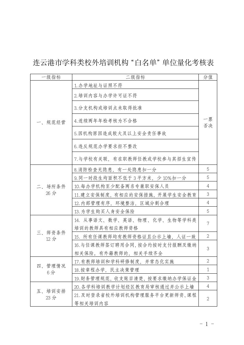 连云港市学科类校外培训机构“白名单”单位量化考核表