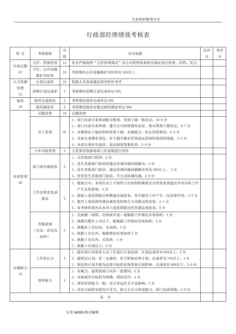 行政部绩效考核表