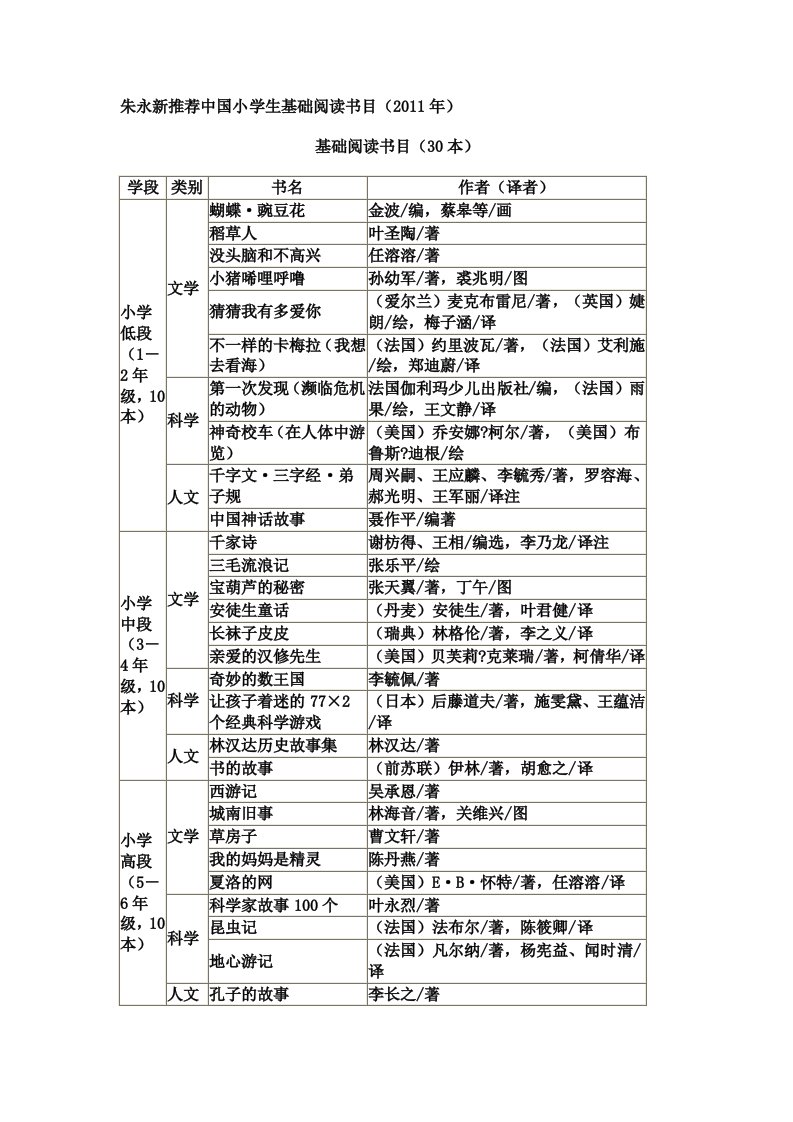 朱永新推荐中国小学生基础阅读书目