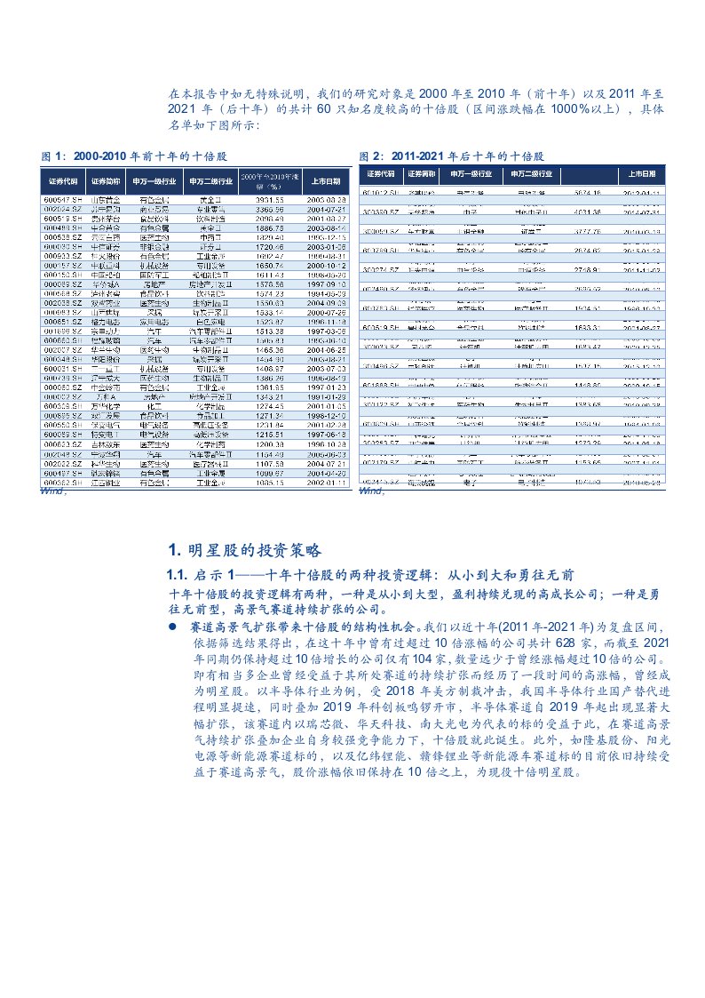 做时间的朋友，与伟大企业共同成长