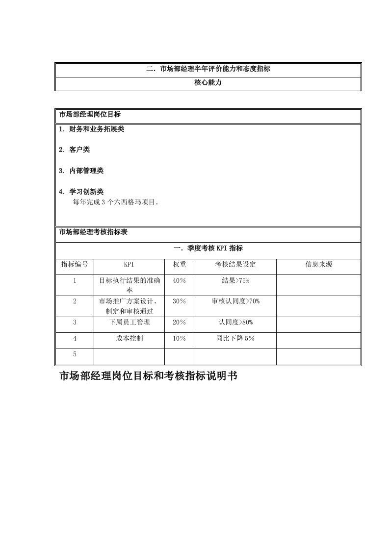 精选国安创想公司市场部经理岗位目标和考核指标说明书