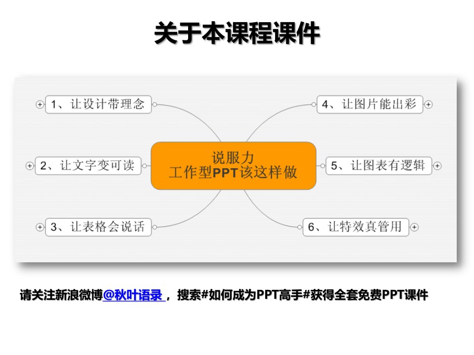 卓越技术演示七步法03表格