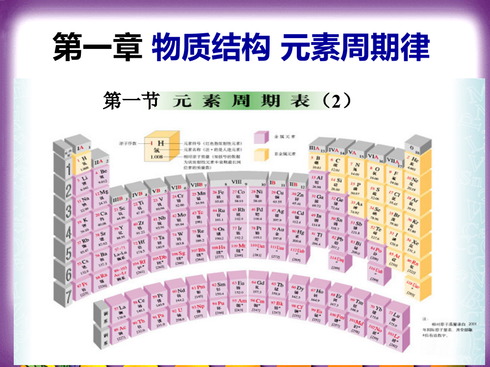 第一章_元素周期表第一节课时2