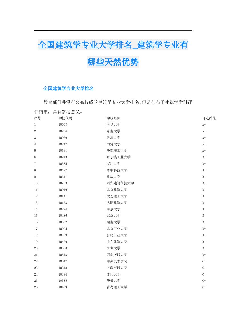 全国建筑学专业大学排名_建筑学专业有哪些天然优势