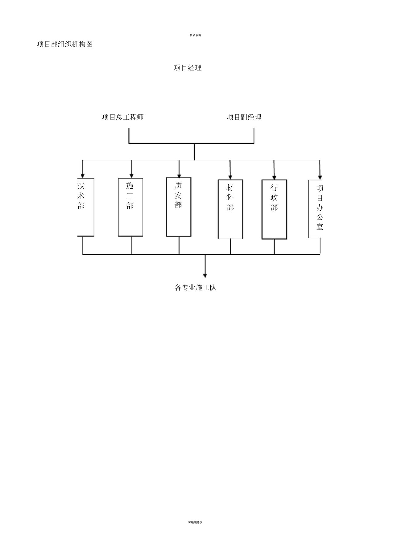 项目部组织机构图(一)