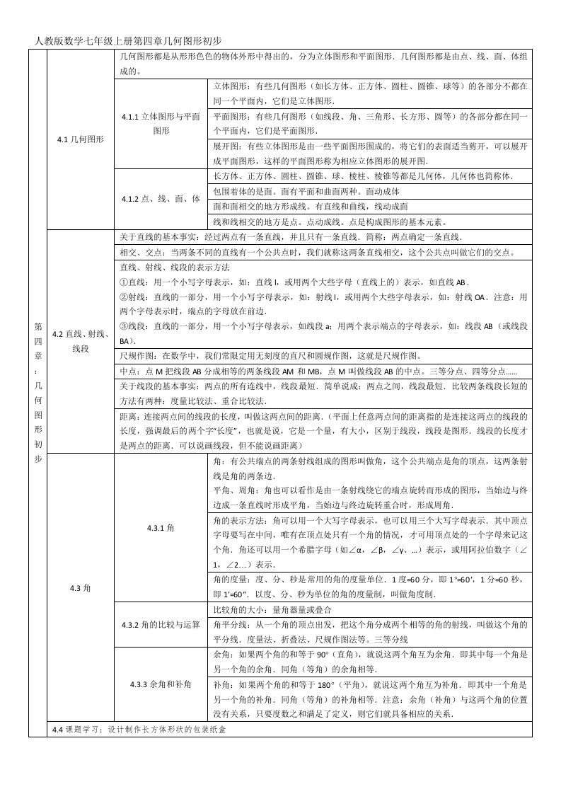 人教版七年级上册第四章-几何图形初步知识点总结