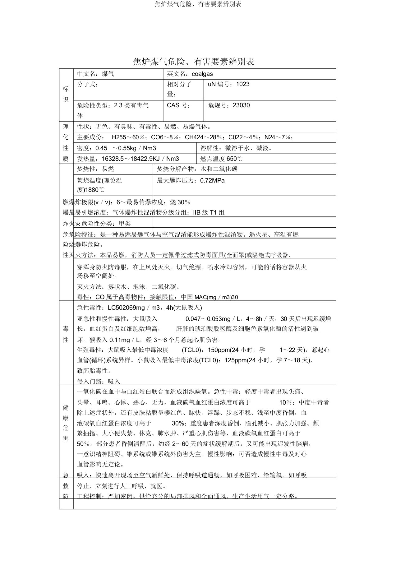 焦炉煤气危险有害因素辨识表