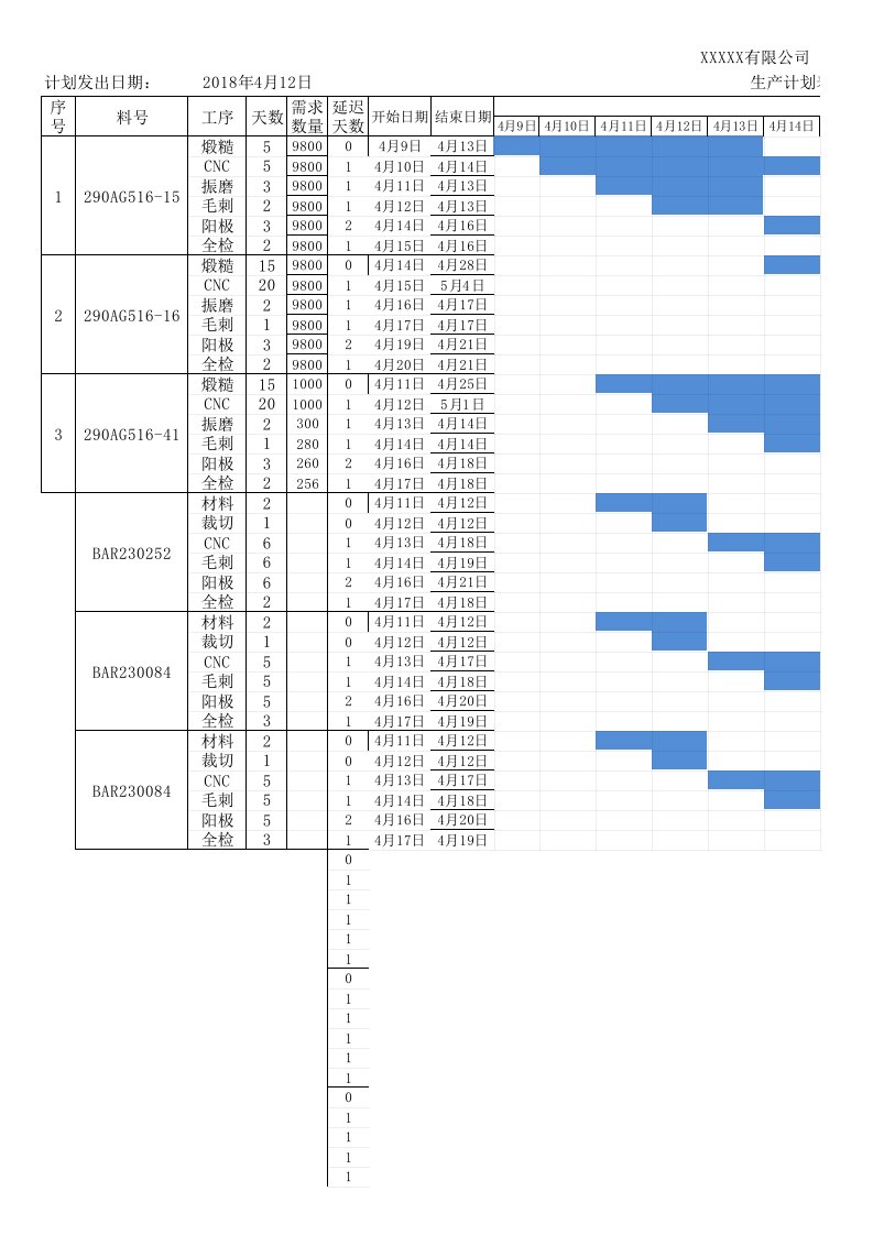 生产计划表甘特图