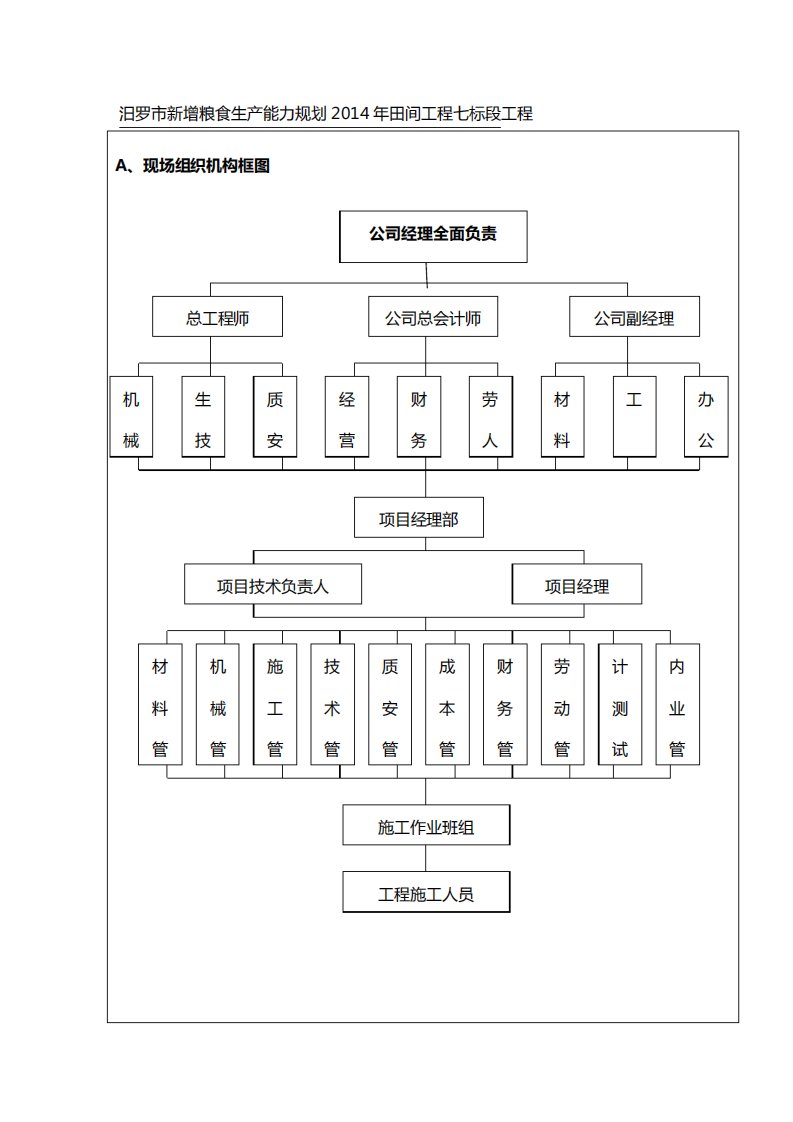 项目管理机构说明