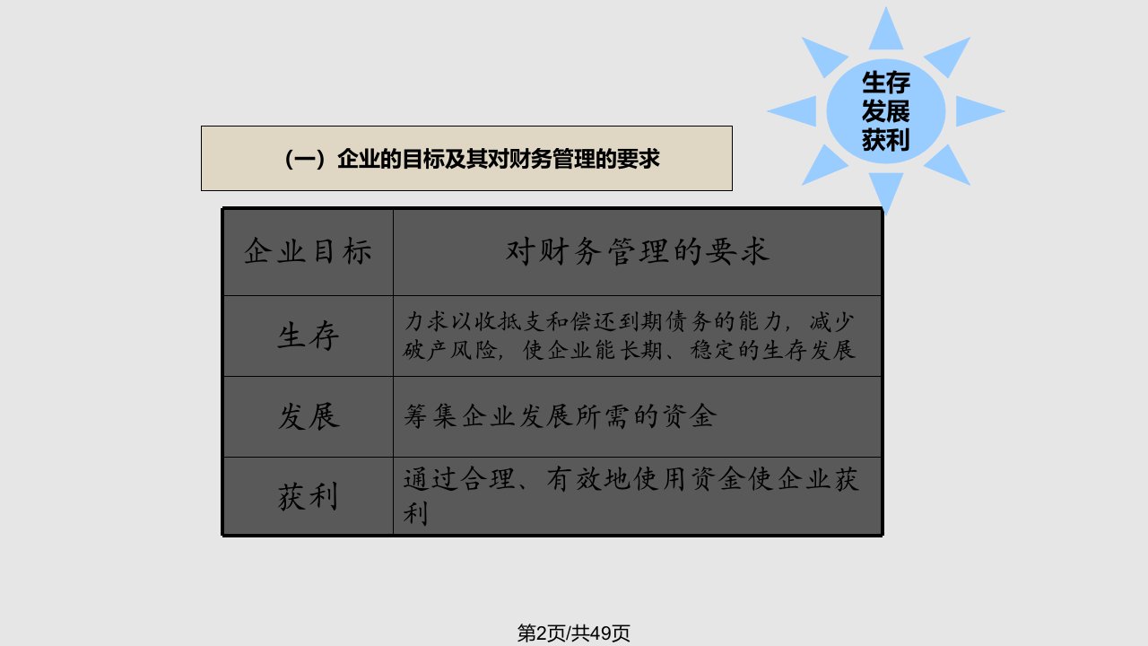 ch1财务管理总论