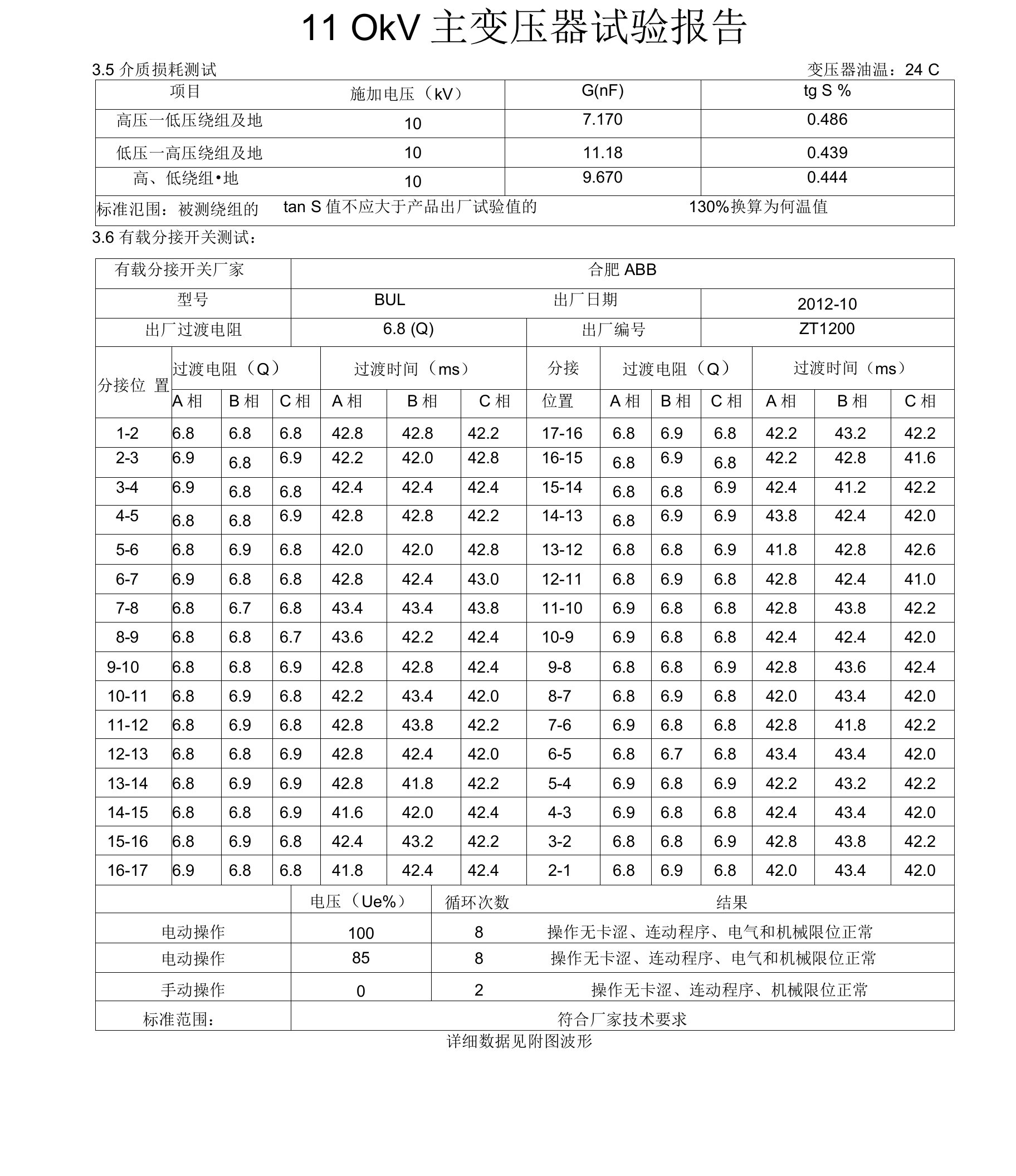 主变压器试验(绕组变形等)报告